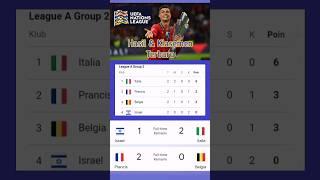 UEFA Nations League Terbaru Matchday Ke-2 #uefanationsleague #portugal #ronaldo @NasgorFootball