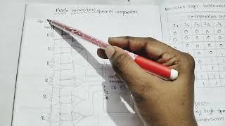 Flash converters|Parallel comparator type|Non-linear op-amp applications|In Telugu|IC applications|