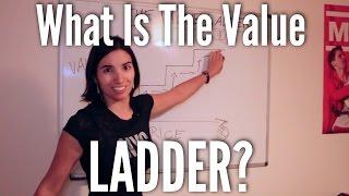 The Value Ladder - DotCom Secrets Russell Brunson