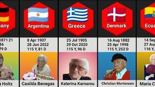 Most Oldest People in Different Countries