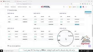 در آمد یک ریگ ماینینگ با ۹ عدد کارت گرافیک RX580 در خرداد ماه ۱۴۰۲ چقدر است؟