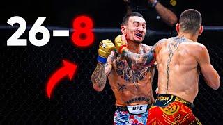 Max Holloway All Losses In MMA