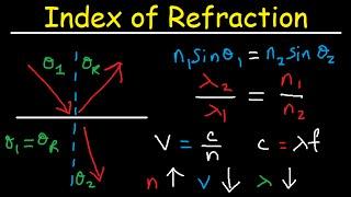 Snell's Law & Index of Refraction - Wavelength, Frequency and Speed of Light