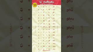 How Telugu Guninthalu Letters Farm-Pha Gunintham | తెలుగు గుణింతపుఅక్షరాలు ఏర్పడే విధానం - ఫ గుణింతం