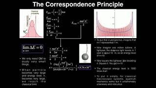 The Correspondence Principle in Quantum Mechanics