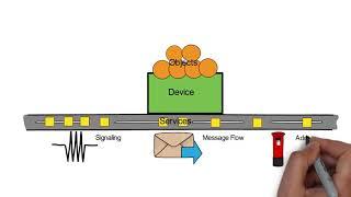 What is BACnet?