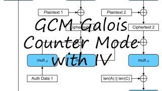 How to pronounce GCM Galois Counter Mode with IV in English?