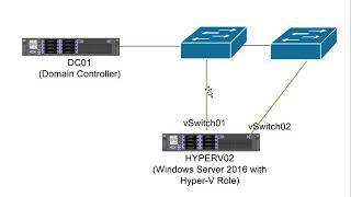 How to Configure NIC Teaming in a VM - Server 2016