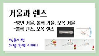 [중1 과학] 거울과 렌즈 l 평면거울, 볼록 거울, 오목 거울, 볼록 렌즈, 오목 렌즈