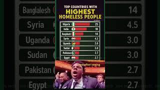 Top 10 Countries with the Highest Homeless Populations – 2025