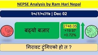 2081.08.17 | Nepse Daily Market Update | Stock Market Analysis by Ram Hari Nepal