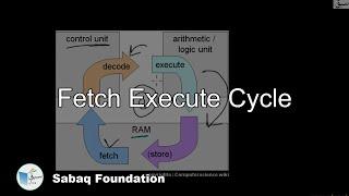 Fetch Exceute cycle, Computer Science Lecture | Sabaq.pk