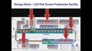 Webinar: Why Simulation Libraries Help Your Business Bottom Line