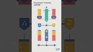 What is SAP MM? Explained in 20 Seconds
