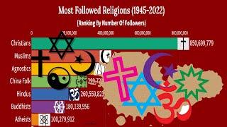 Most Followed Religions (1945 - 2022 ) | Smart Ranking  Charts |