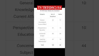 TS TRT(DSC) SA Syllabus 2023