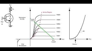 90. IGBT Theory and Testing