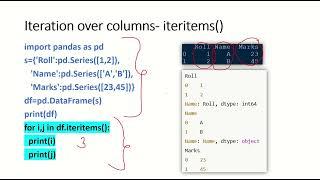 iterrows()_ iteritems()_Iteration through rows and columns