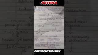 Asthma #pathophysiology #asthma #bpharmacy #shorts #viral #shortsfeed