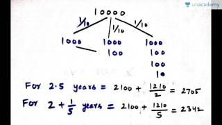 Unacademy SSC CGL Maths Tricks:  Techniques to Solve Problems on Compound Interest easily Part 1