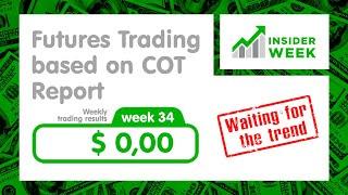 Futures Trading KW34