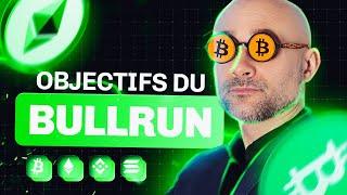 BITCOIN, les cibles en prix et en temps pour l’année 2025 – L'analyse de Vincent Ganne