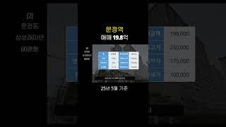 문정역 역세권 매매 19.8억