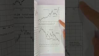 Technical Analysis Books for Beginners 