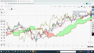 Free webinar recording on "Stock Analysis using ichimoku cloud" with Viresh Sir on 3rd January 2021