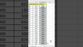 IF Formula in Excel | IF Function