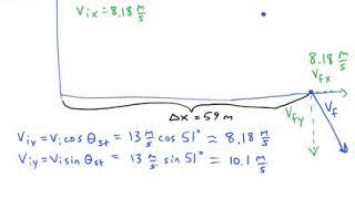 2-Dimensional Motion Example Problem 2 (Start and End at Different Elevations)