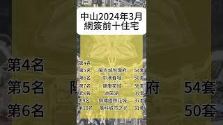 中山2024年3月住宅網簽排名，第一位還是⋯⋯ #中山樓盤 #灣區樓盤 #住宅 #中山買樓