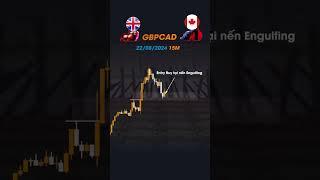 Breaker Block: Vũ Khí Bí Mật Để Bắt Lệnh Như Pro! #trading #forex