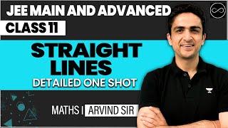 Straight Lines Class 11 | JEE Main & Advanced