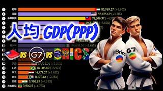 GDP per capita (PPP) | Taiwan vs G7 vs BRICS | 1980-2024