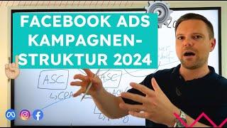 Meta (Facebook) Ads Kampagnenstrukturen für E-Commerce in 2024