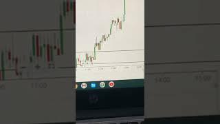 My Trading setup #rap #music #hiphop #trading #stockmarket #forex #forex#Beatstock