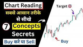 Chart Reading 7 Concepts || Chart Reading Based on Buyer Seller Psychology ||Chart Analysis Secrets