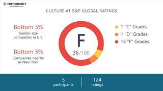 S&P Global Ratings' CEO and Office Environment - Q1 2019