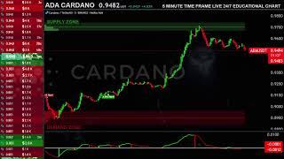 LIVE  ADA CARDANO  TRADING CHART EASY TO UNDERSTAND  ADAUSDT EDUCATIONAL CHART