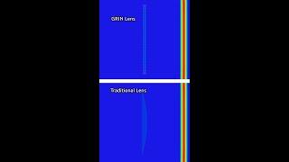 GRIN vs. Traditional Lens