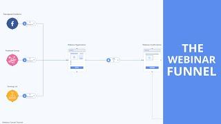 Webinar Funnel