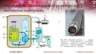 11-кл-150. Ядерний реактор.
