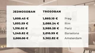 Cijene nekretnina u Podgorici dostigle vrhunac, za kvadrat stana u prosjeku potrebno 1.900 eura