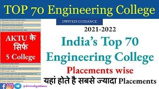 top engineering college in India 2021 | top 70 engineering institute | Placement wise ranking | aktu