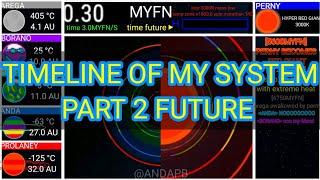 my own the future of my systen original video