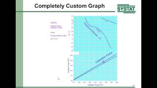 SigmaPlot 12 Overview Presentation with Richard Mitchell / Systat Software