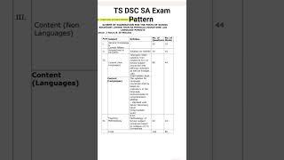 TS DSC School Assistant Exam pattern #telangana #dsc #SA #teacherjobs #school