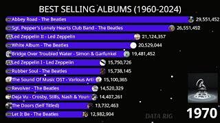 Best Selling Albums (1960-2024)