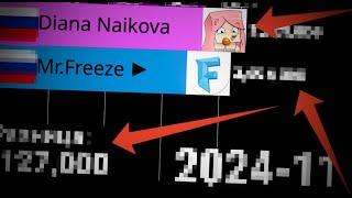 Diana Naikova vs Mr.Freeze ► 2014-2024г.(Статистика)